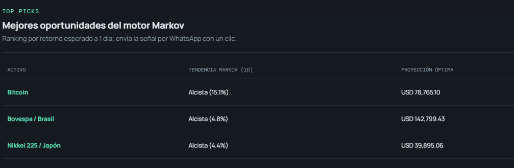 Top Portfolio: mejores activos para invertir hoy